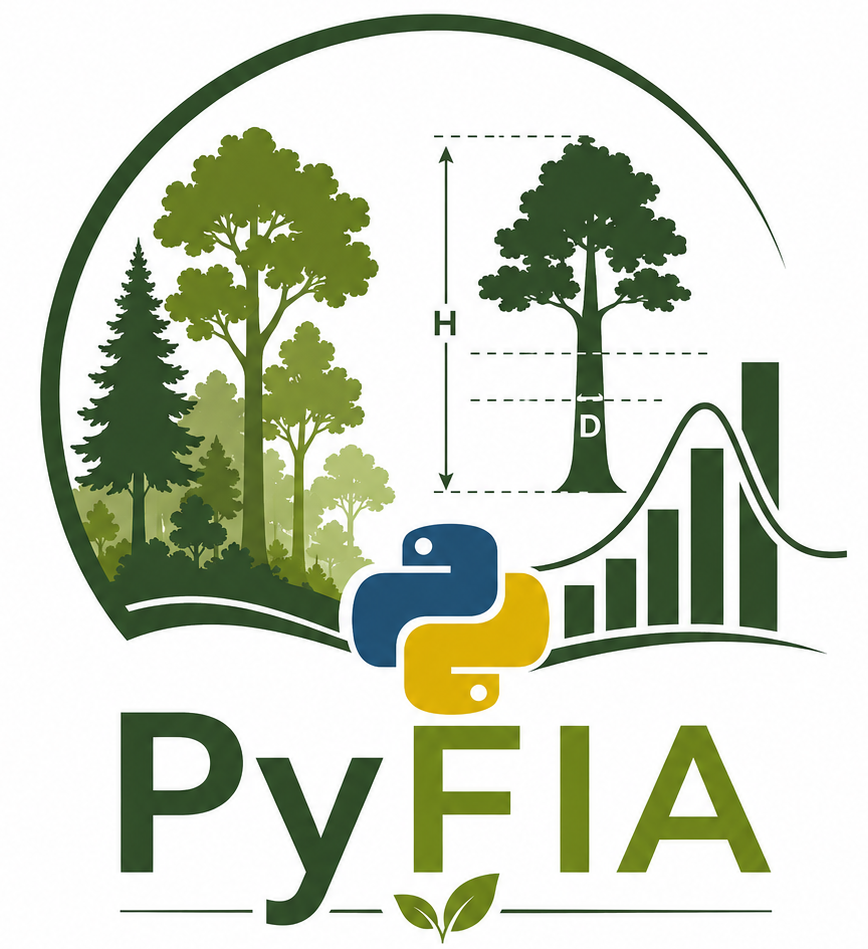 PyFIA logo